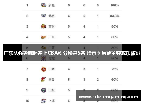 广东队强势崛起冲上CBA积分榜第5名 暗示季后赛争夺愈加激烈