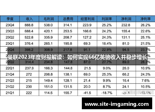 曼联2023年度财报解读：如何实现66亿英镑收入并稳步增长