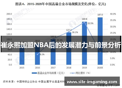 崔永熙加盟NBA后的发展潜力与前景分析