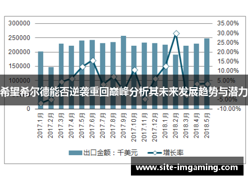 希望希尔德能否逆袭重回巅峰分析其未来发展趋势与潜力