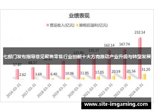 七部门发布指导意见聚焦零售行业创新十大方向推动产业升级与转型发展