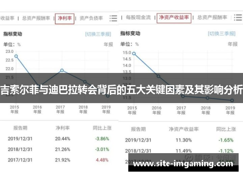 吉索尔菲与迪巴拉转会背后的五大关键因素及其影响分析