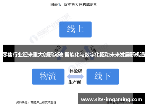 零售行业迎来重大创新突破 智能化与数字化驱动未来发展新机遇