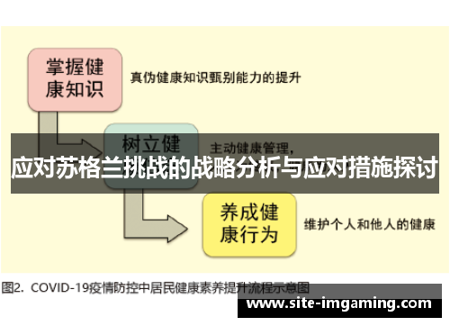 应对苏格兰挑战的战略分析与应对措施探讨
